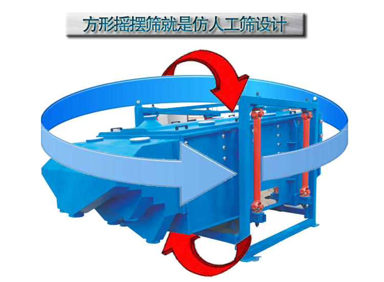 方形搖擺篩就是仿人工篩設計