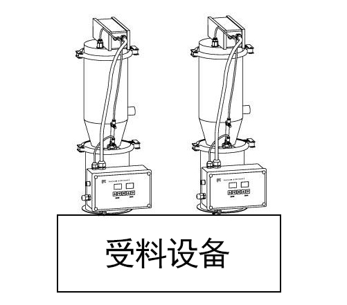 雙真空上料機